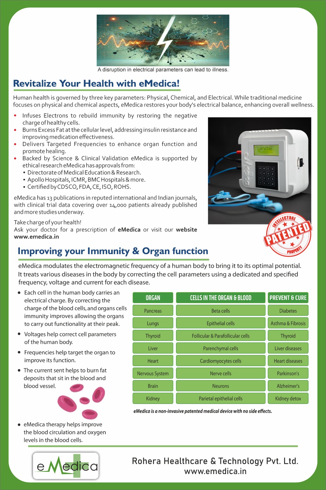 eMedica Product Benefits
